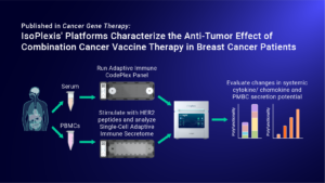 Blog Post_IsoPlexis' Platforms Characterize the Anti-Tumor Effect of Combination Cancer Vaccine Therapy_jt